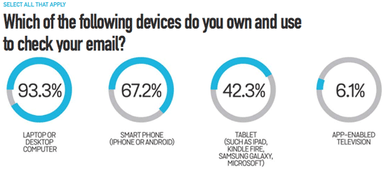 15 Marketing statistics that will rule your digital strategies 