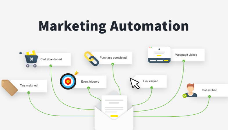 Prepara tu estrategia de Marketing Automation para 2022