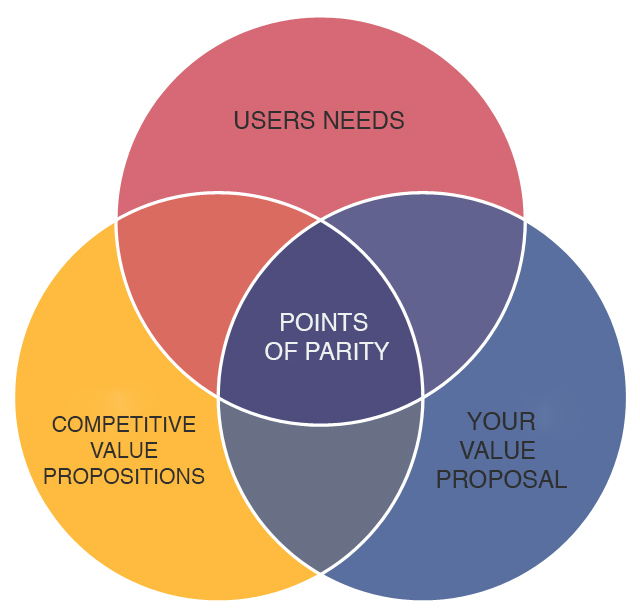 Digital Marketing Plan