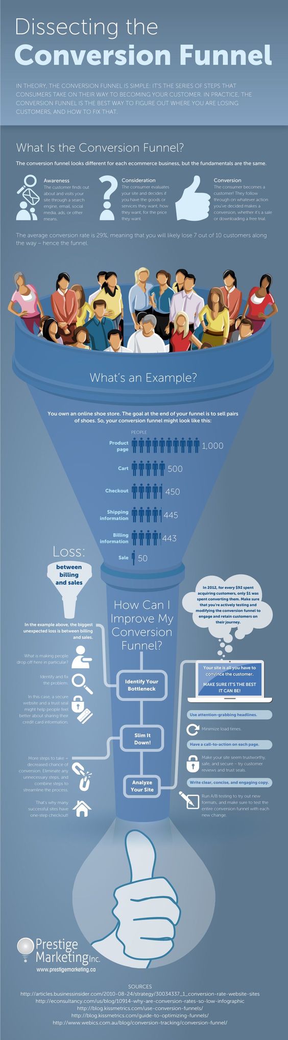 mejorar el funnel de conversión infografia