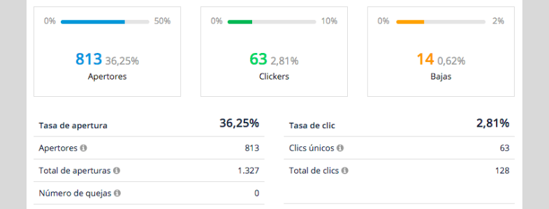 Ventajas de un boletín informativo: mejora tus análisis