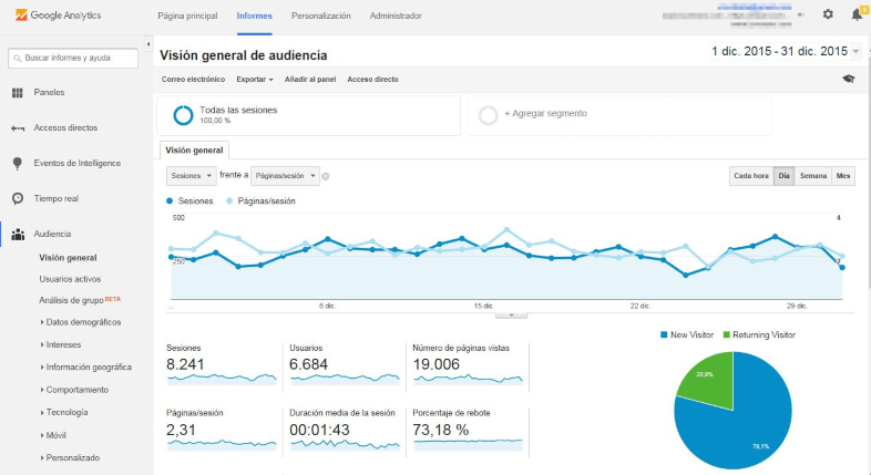 Métricas de Google Analytics