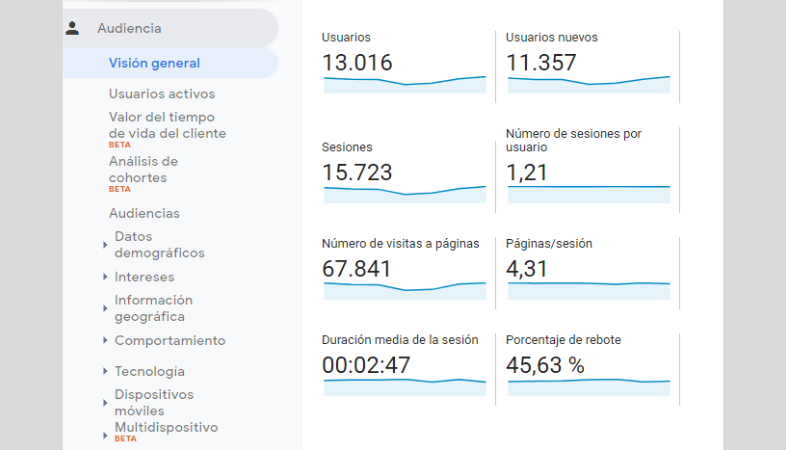 Rastrear qué visitas llegan a tu web desde la newsletter