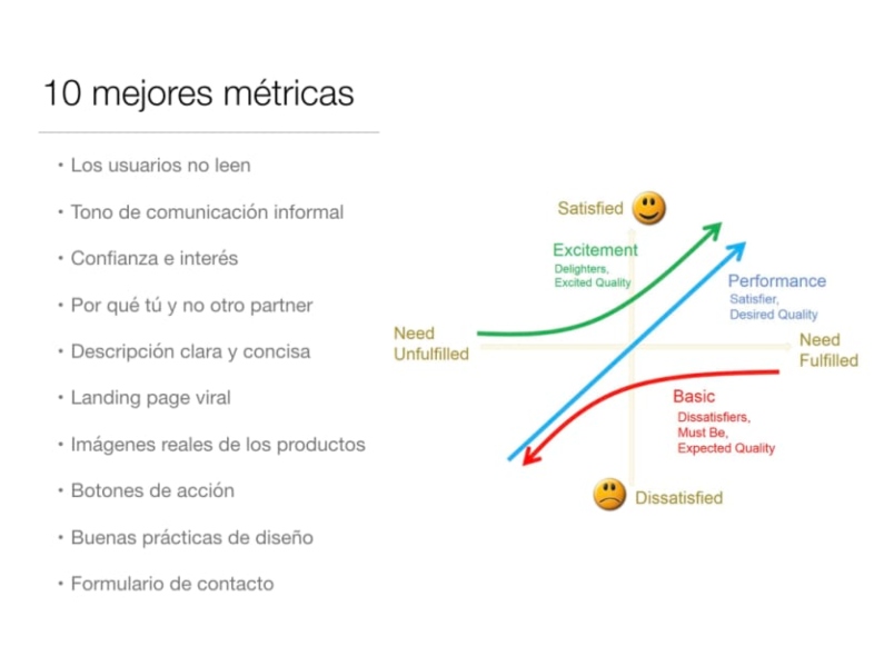 metriche landing page