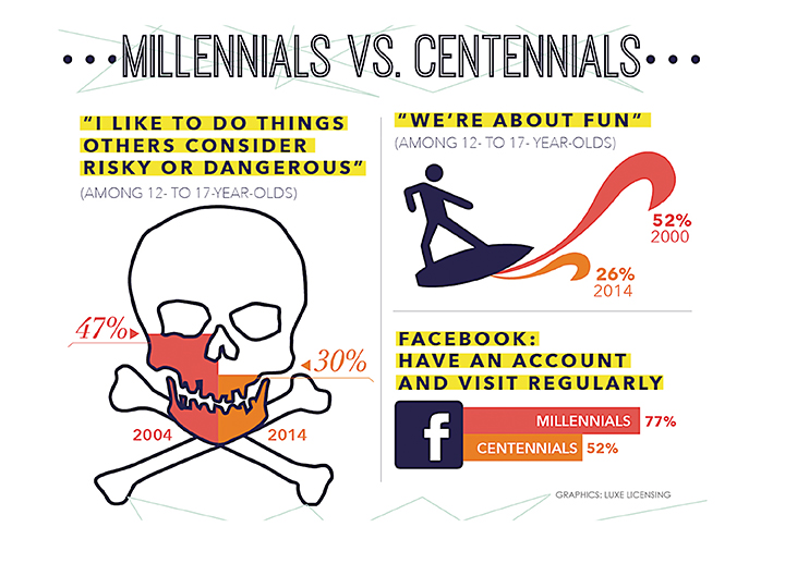 email marketing para centennials beneficios