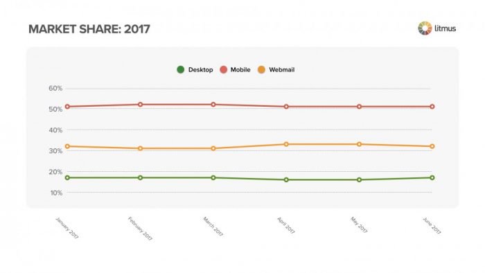 tendencias en email marketing