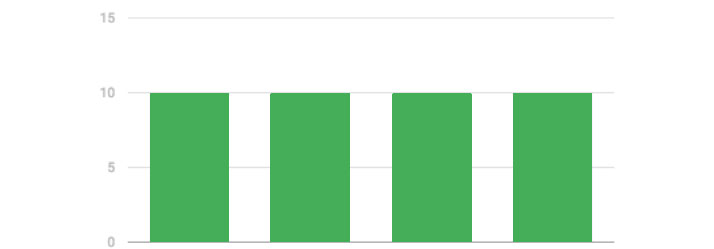 modelli di attribuzione nelle campagne di retargeting