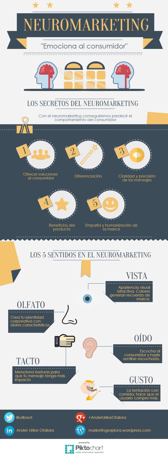 neuromarketing para aumentar la captación de clientes infografia