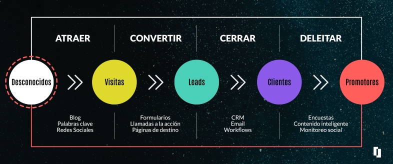 Beneficios puntuales del newsletter para negocios B2B