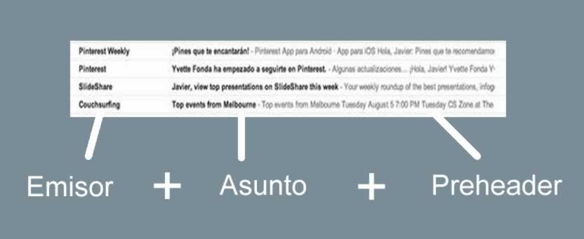 Títulos que no funcionan en email marketing: el nombre del remitente