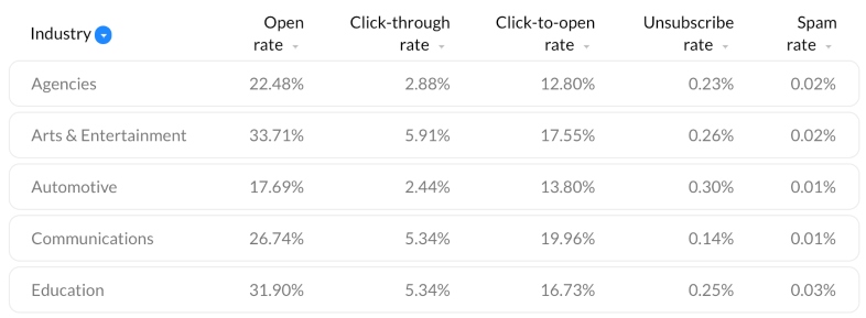 tasa de clics email marketing