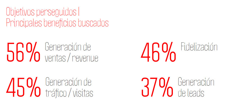 Objetivos del email marketing