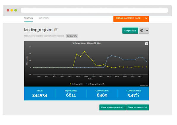 optimización de conversiones