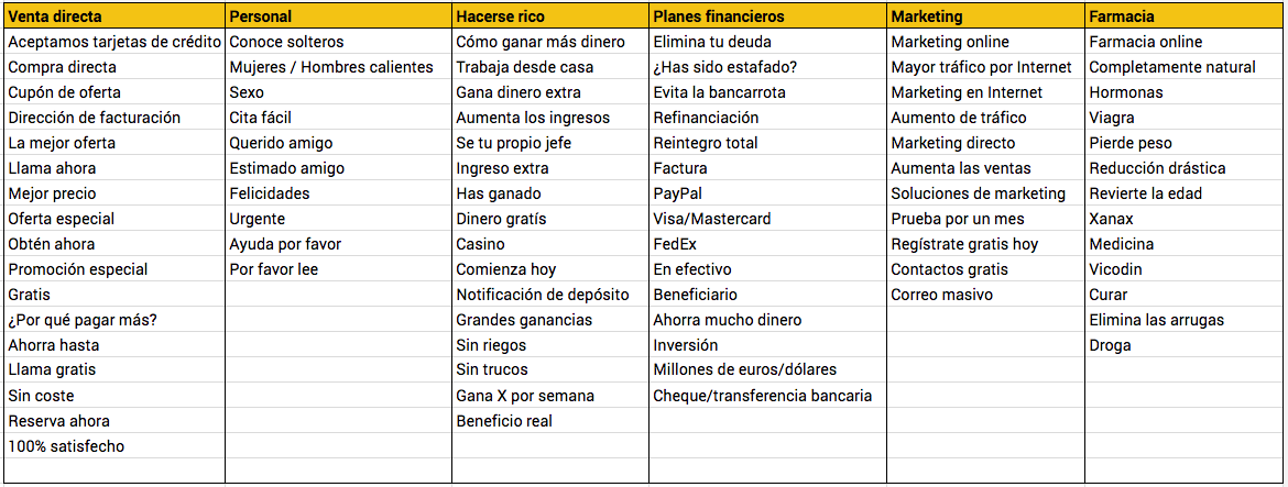 títulos que no funcionan en email marketing palabras toxinas