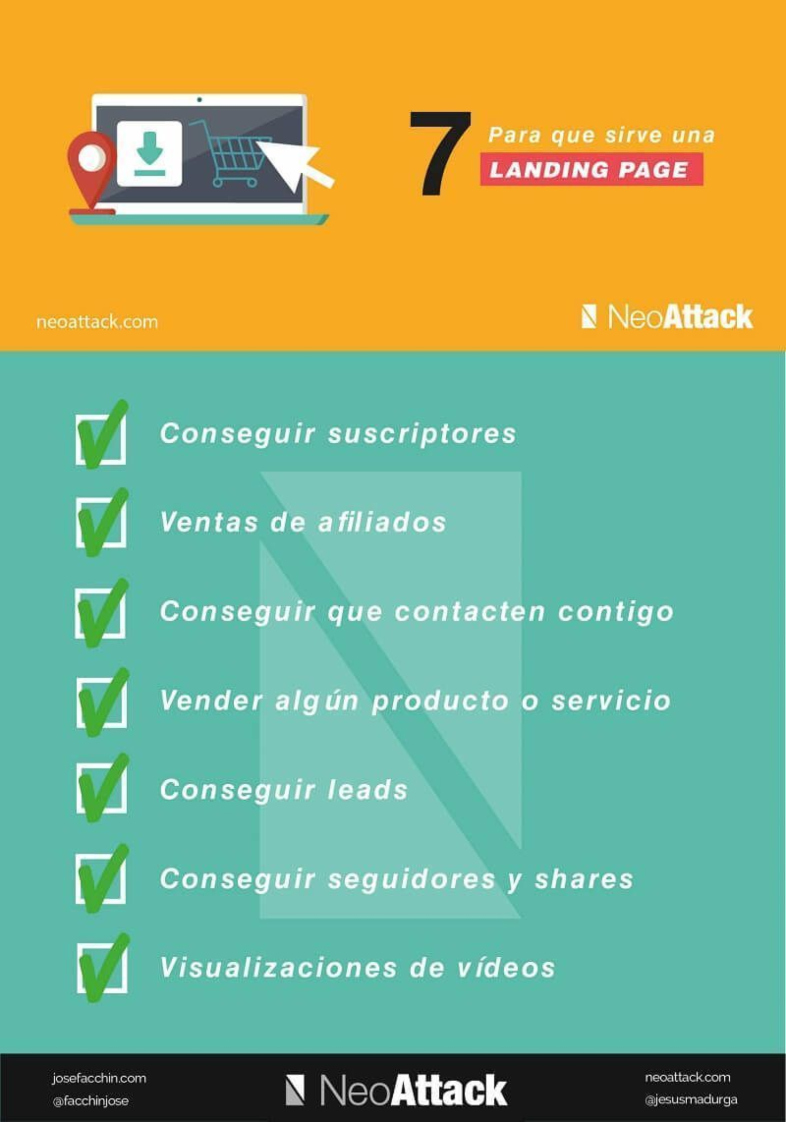 Para qué sirve una Landing Page