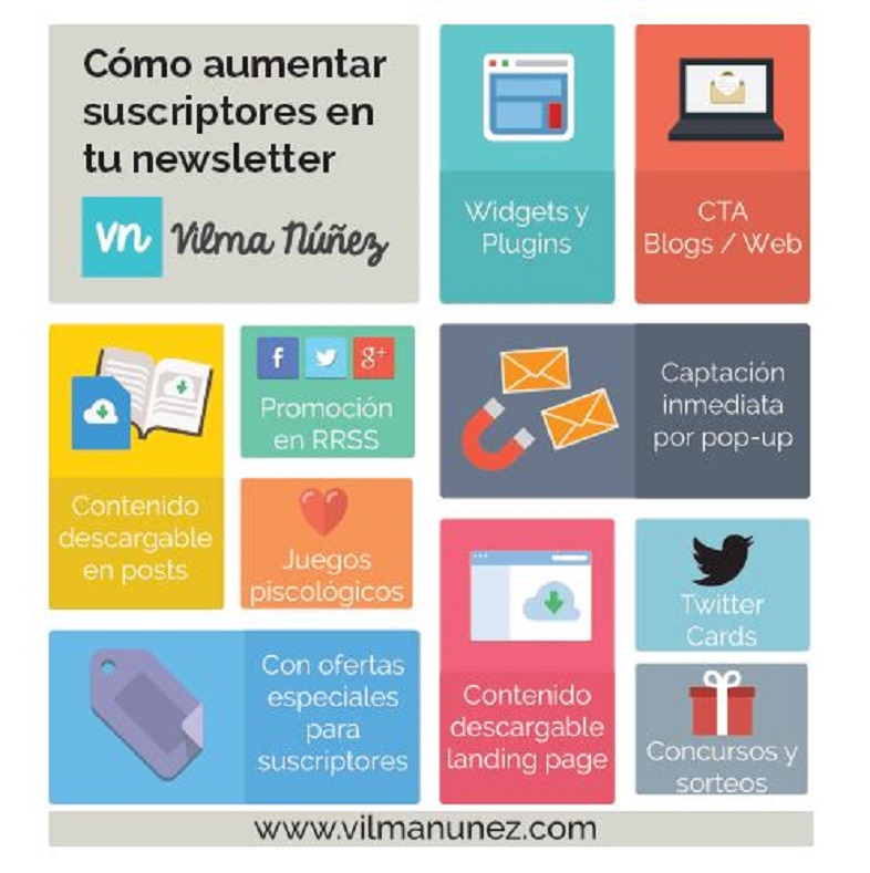 Pasos para crear newsletter para lanzamientos de productos