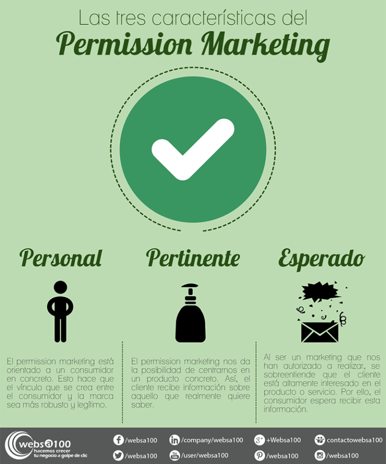 mejores textos para SMS Marketing permiso