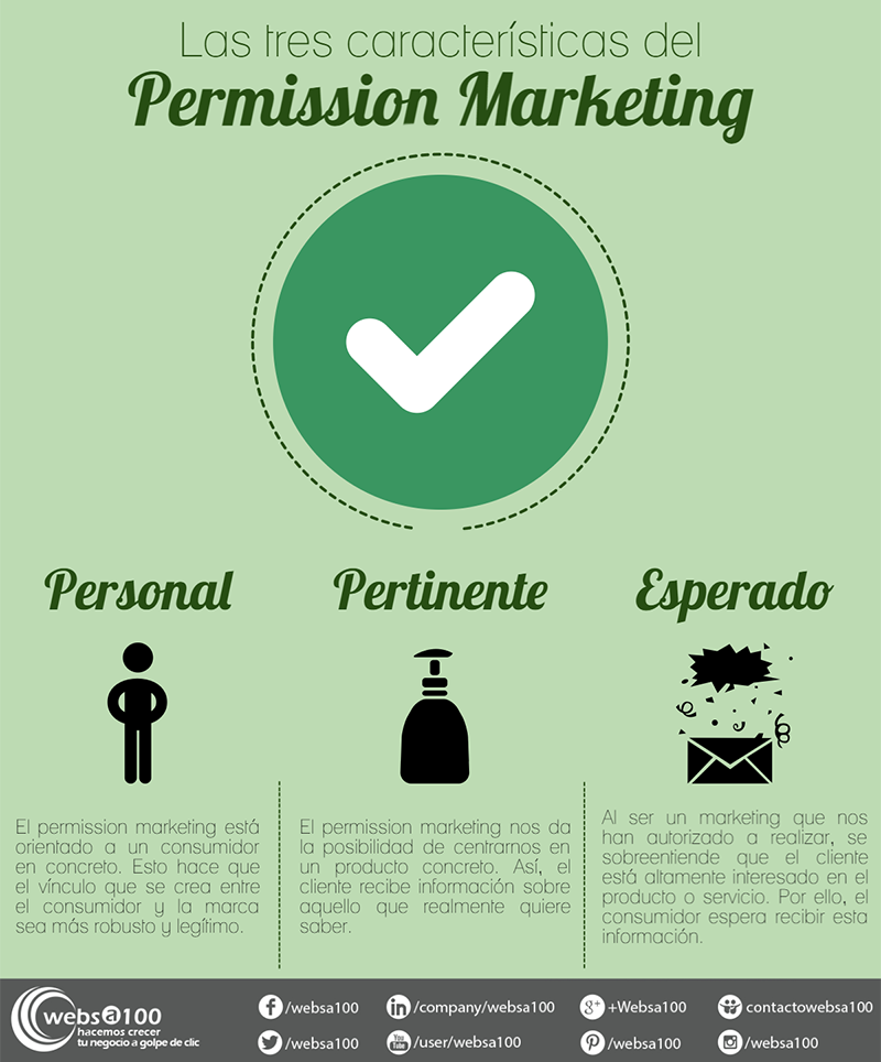 permiso estrategia de SMS Marketing