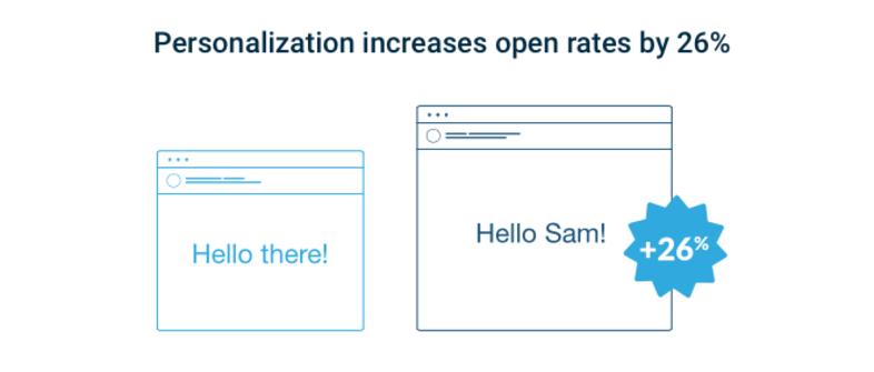 personalizzazione email marketing