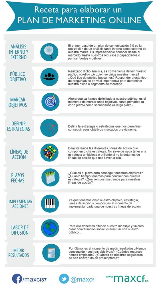 mejores posts de marketing de MDirector: plan de marketing digital en infografía