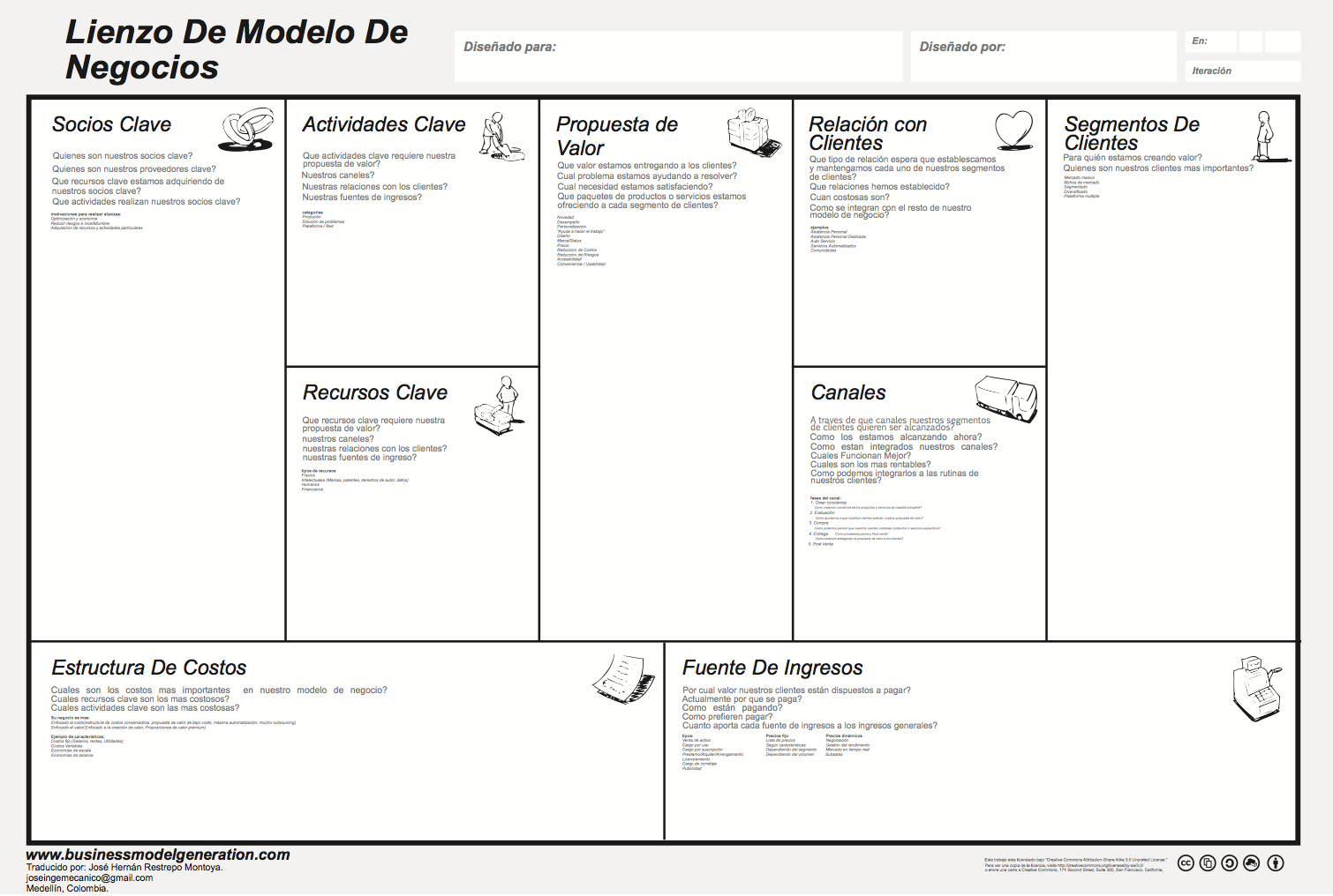 business model canvas