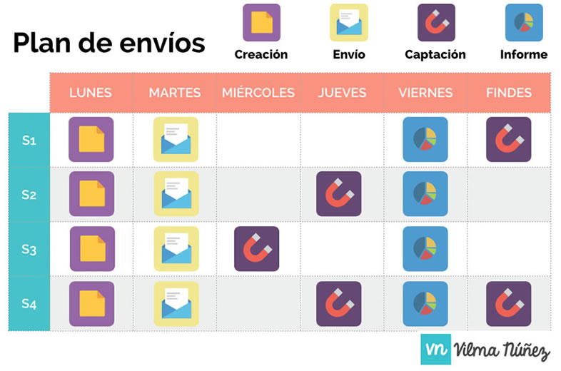 plan de medios en email marketing