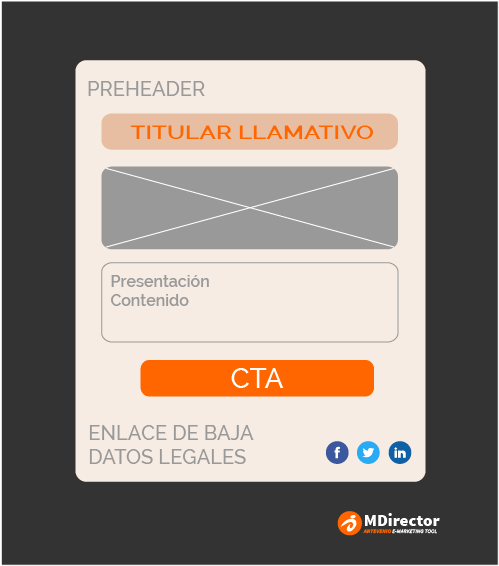 templates de e-mail marketing