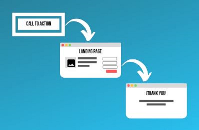 Proceso de conversión de una landing