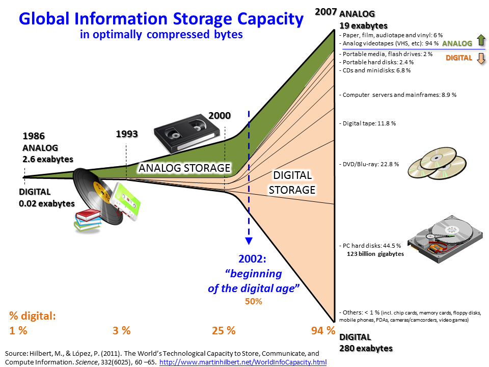 Programmatic buying terms: Big Data