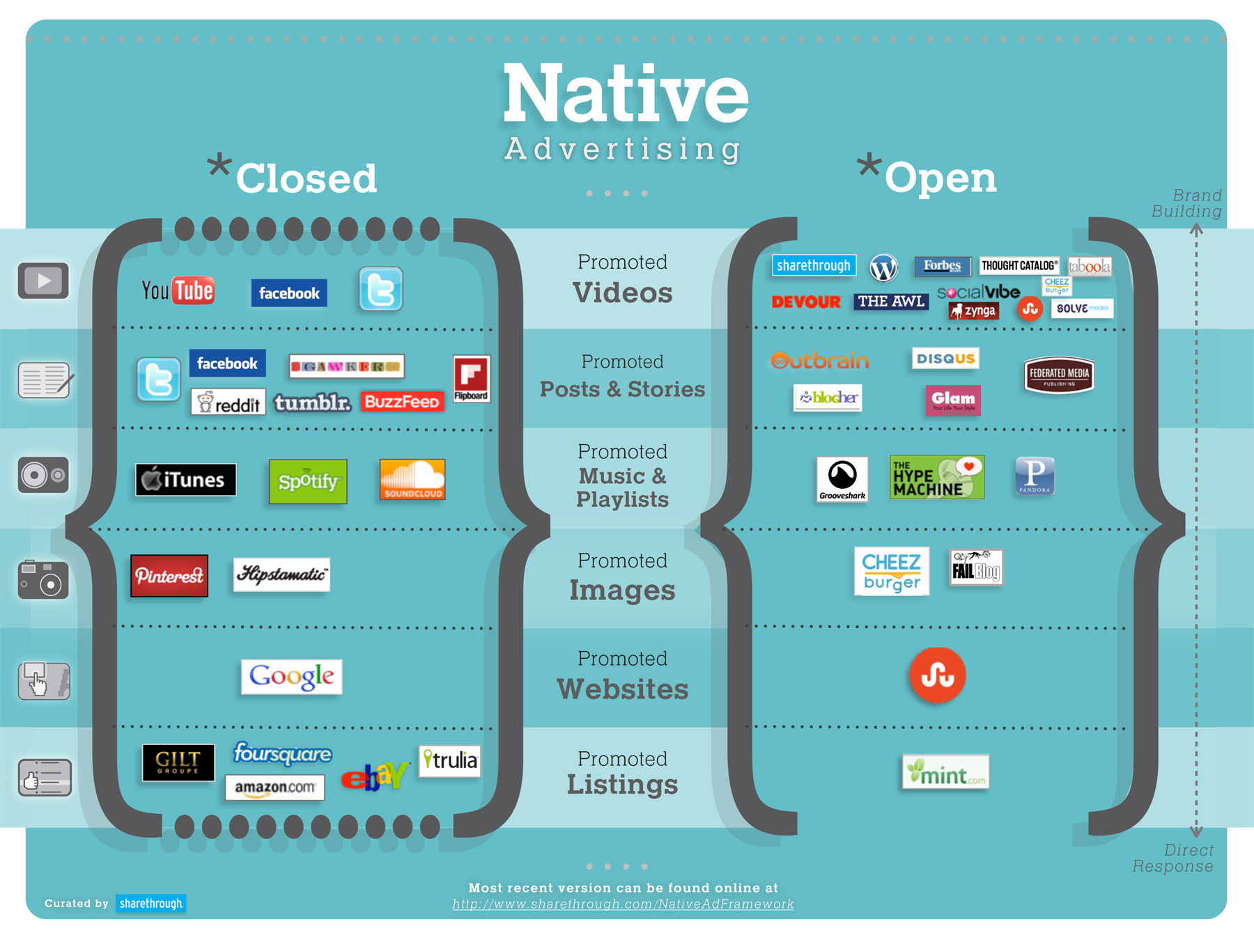 claves del marketing digital en 2018 publicidad nativa