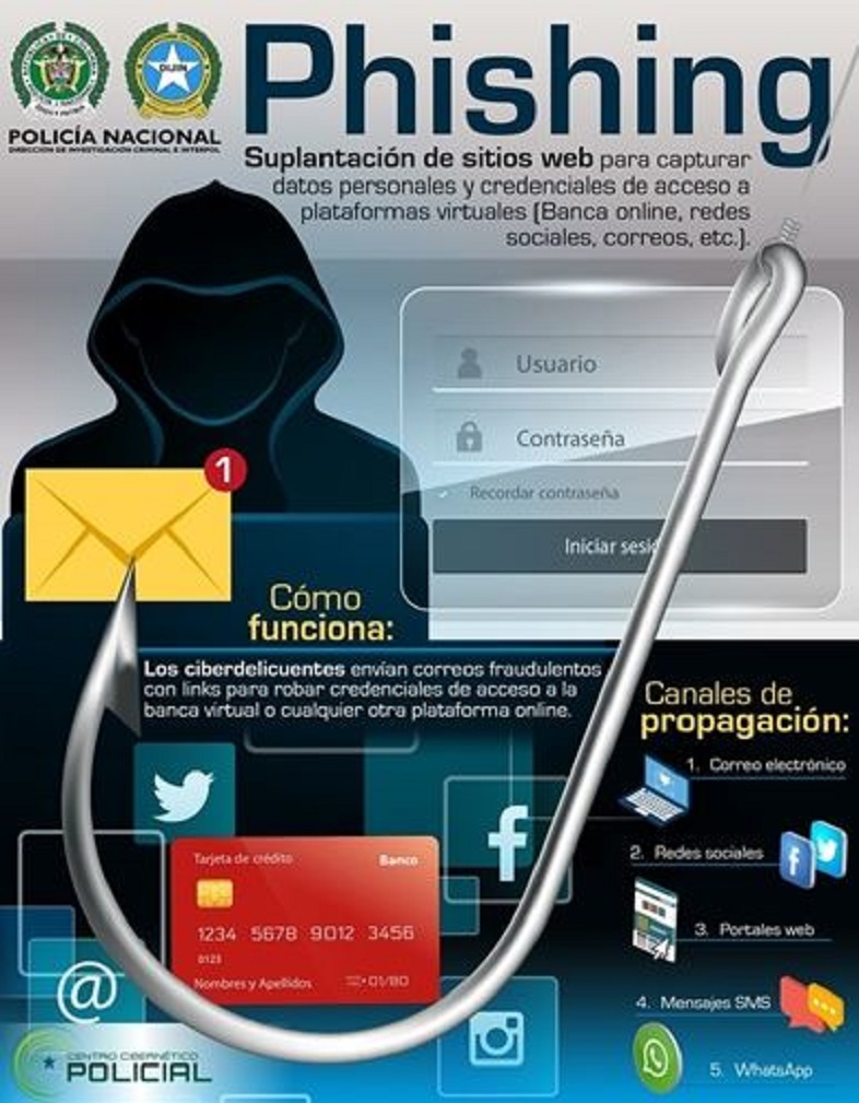 Qué es el Phishing