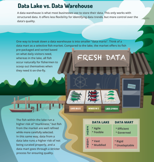 Data Lake