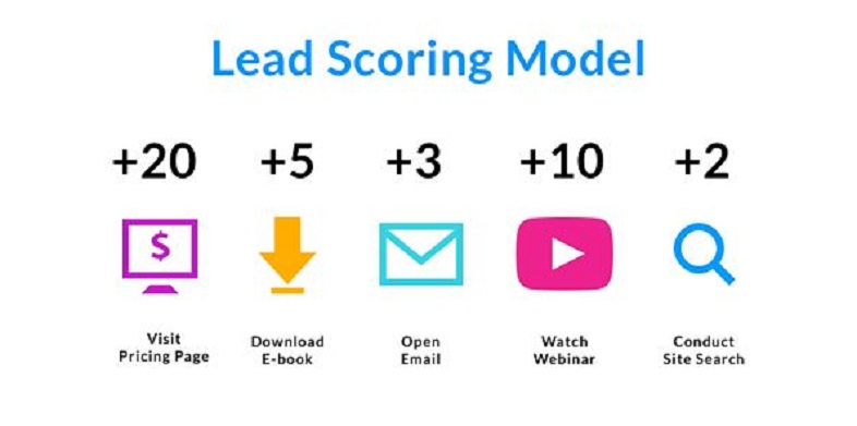 lead scoring