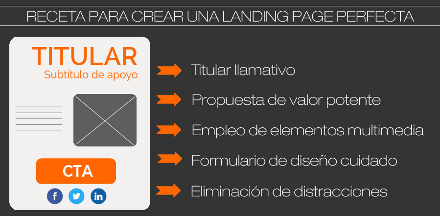 receta-crear-landing-page-perfecta