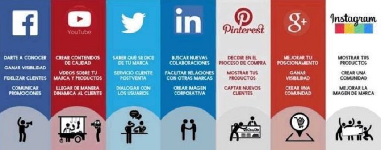 Imágenes en redes sociales