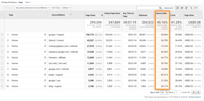 ¿Cómo funciona la tasa de rebotes de una landing page?