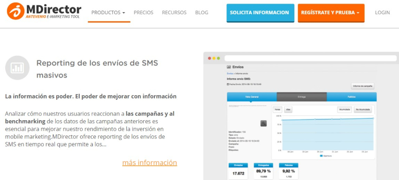 Medición de SMS Marketing