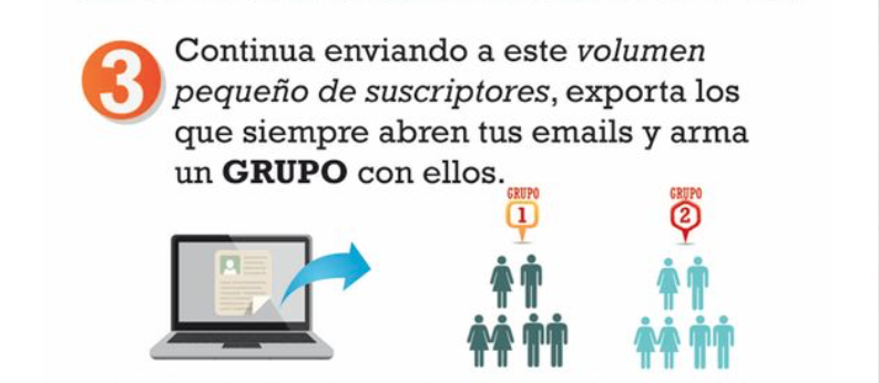 reputación de suscriptores de email marketing. 3.- agrupa