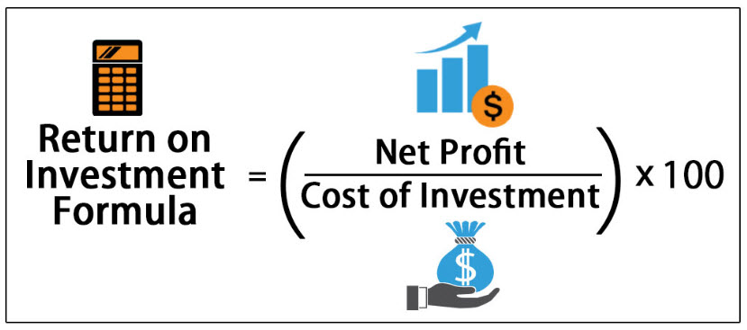  ritorno dell'investimento