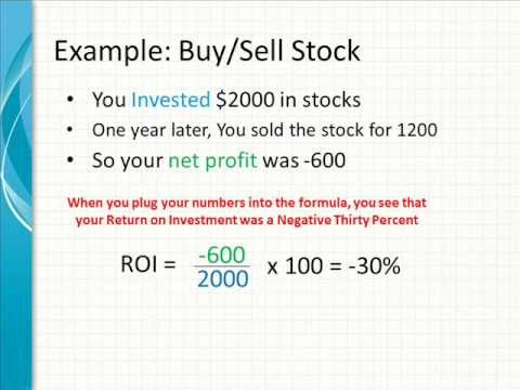 ROI – Ritorno dell’investimento