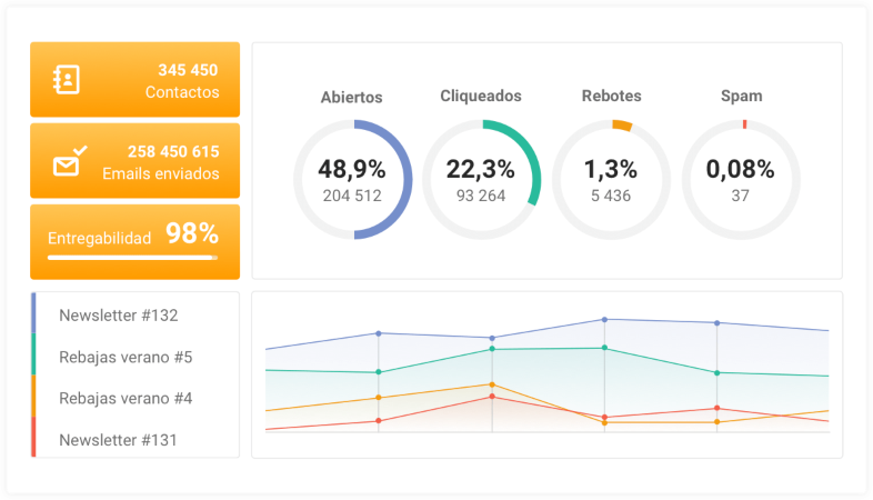 Segmentación de datos email marketing en el seguimiento de correos