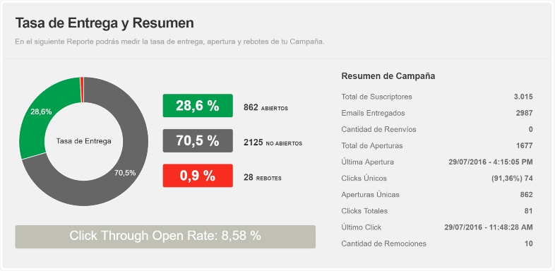 Buenas prácticas en el seguimiento de correos