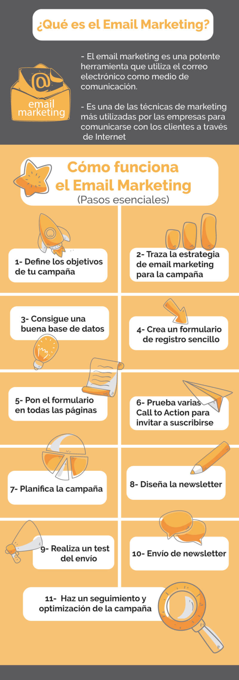 Cómo funciona email marketing