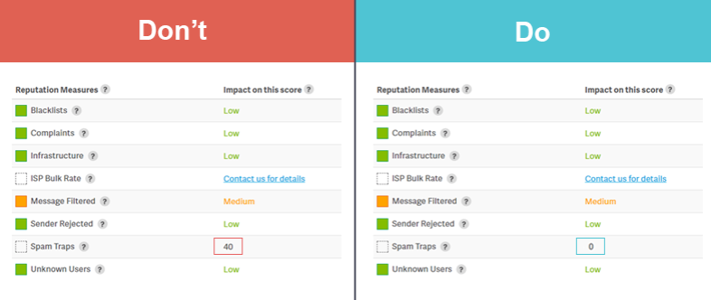 Medir estadísticas de email marketing