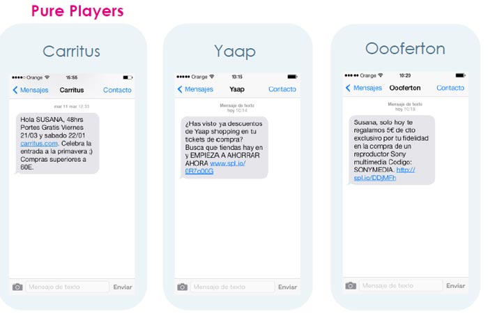 SMS marketing en datos