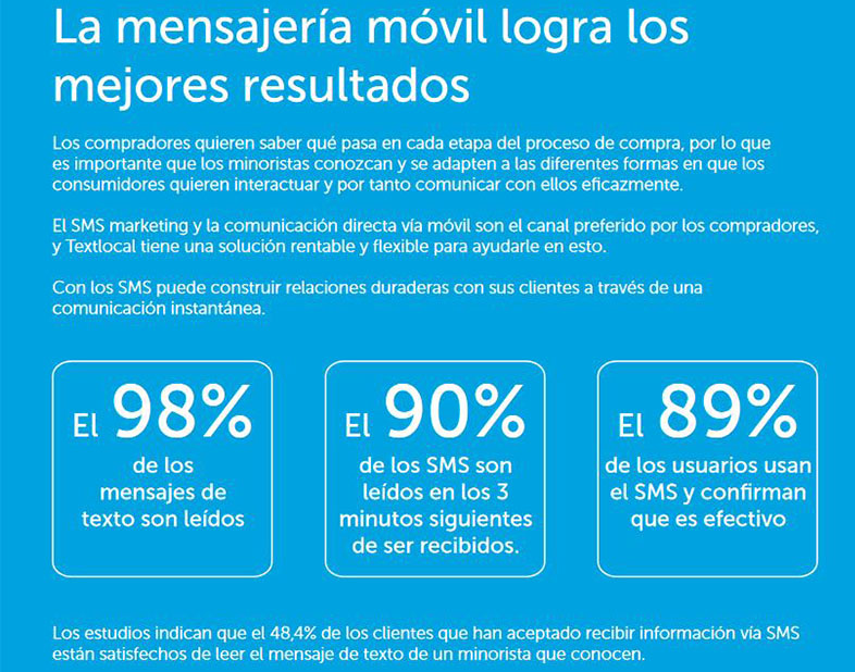 EL SMS Marketing en cifras