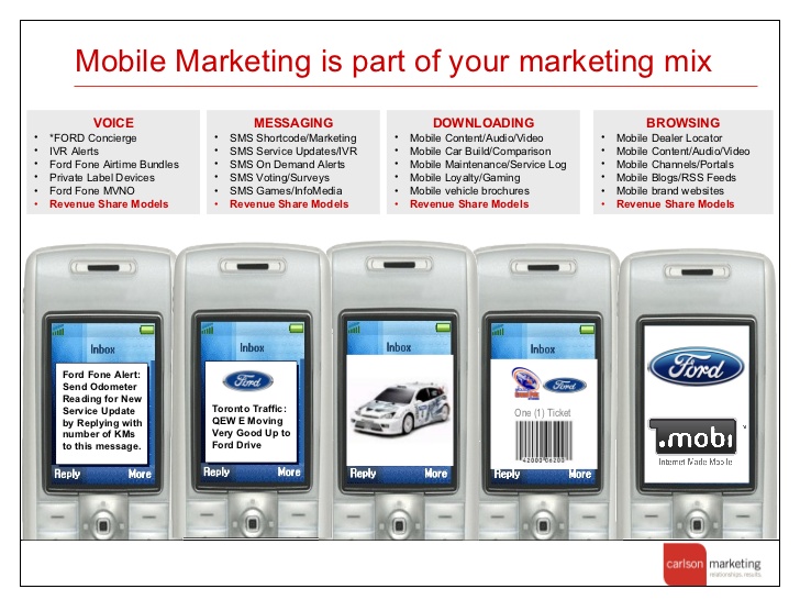 sms marketing Ford