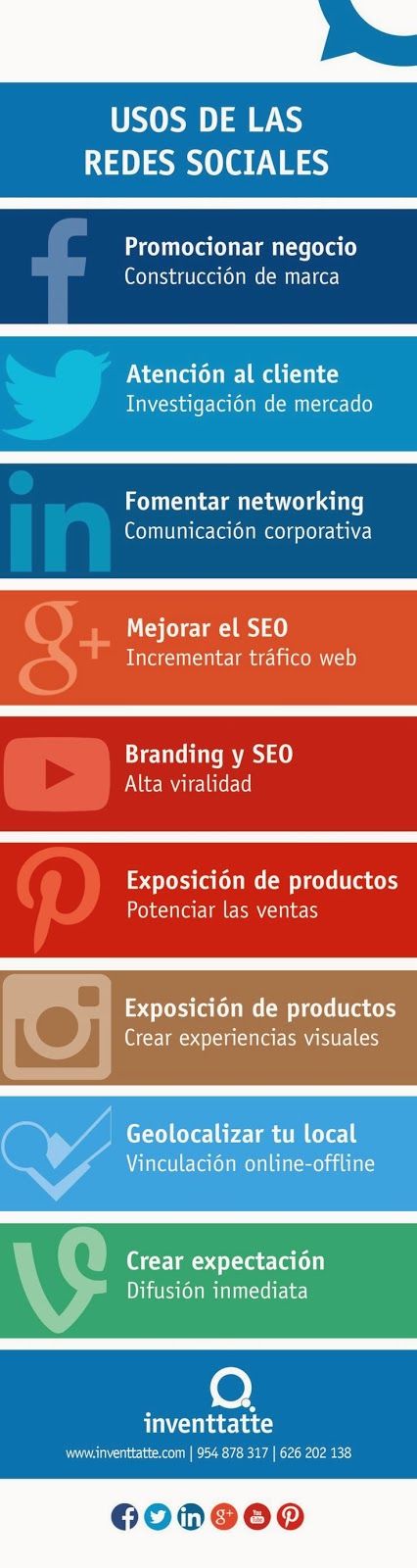 optimizar el funnel de conversión