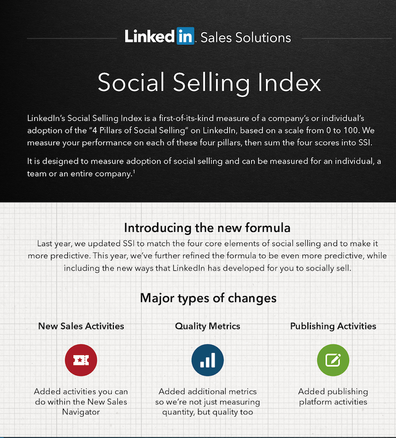 Social Selling