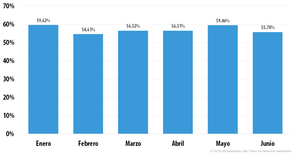 acciones que te marcarán como spammer : spam report 2016